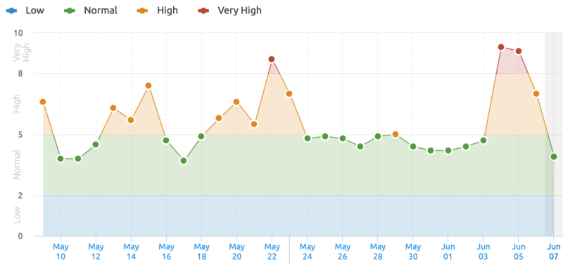 semrush