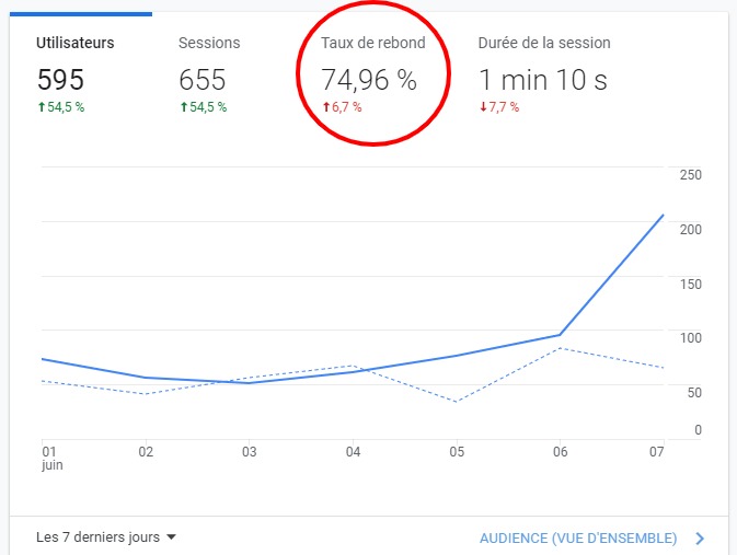 taux de rebond