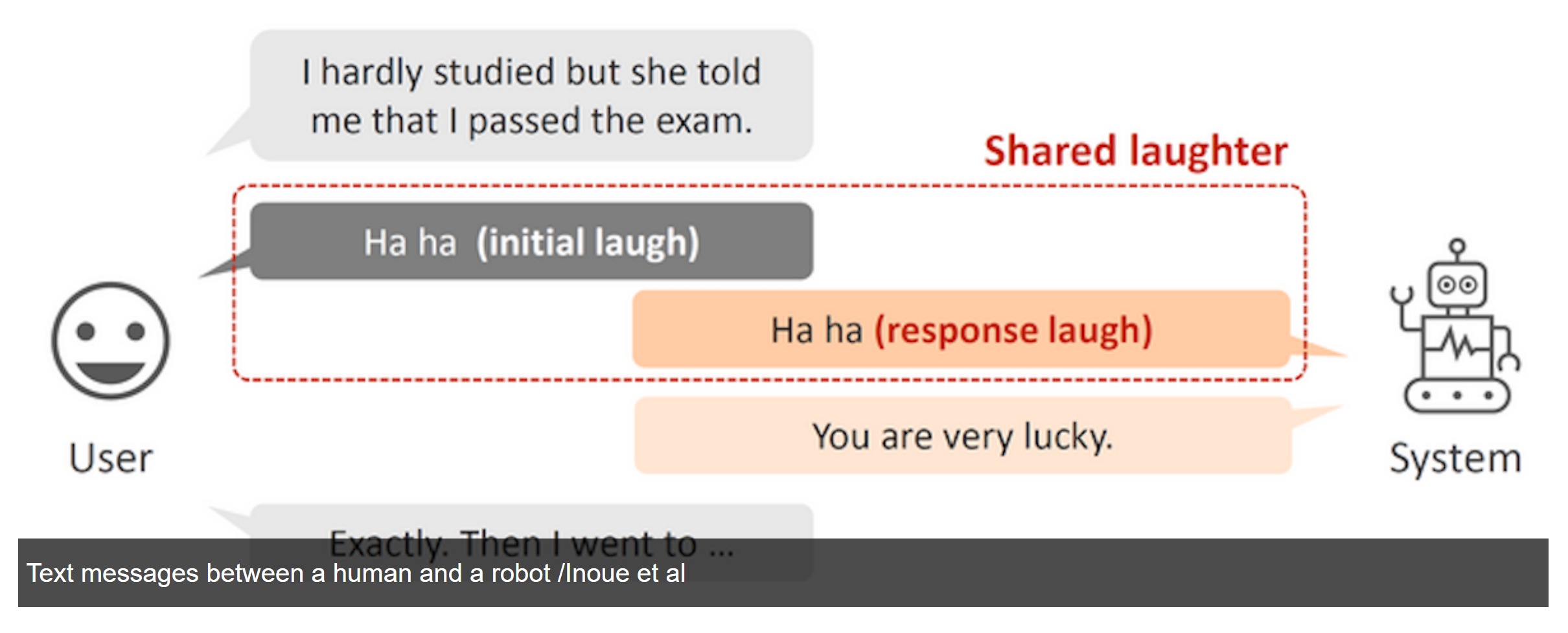 rire intelligence artificielle